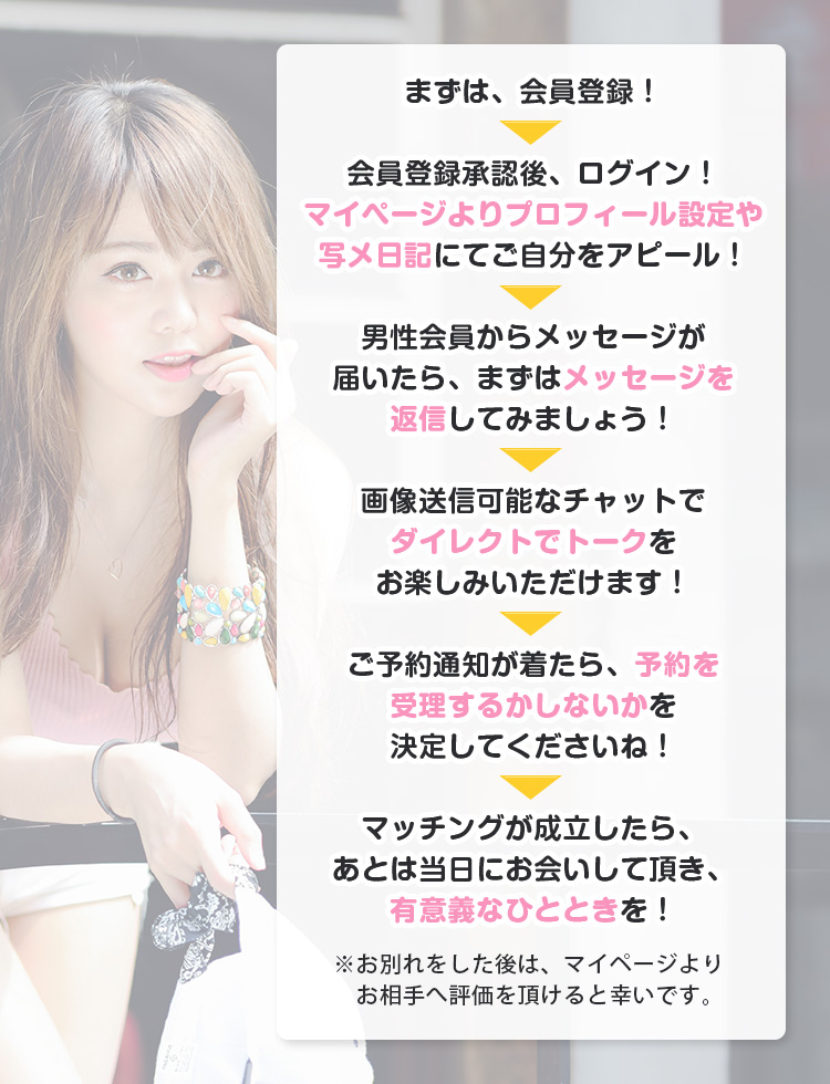 でりログの遊び方